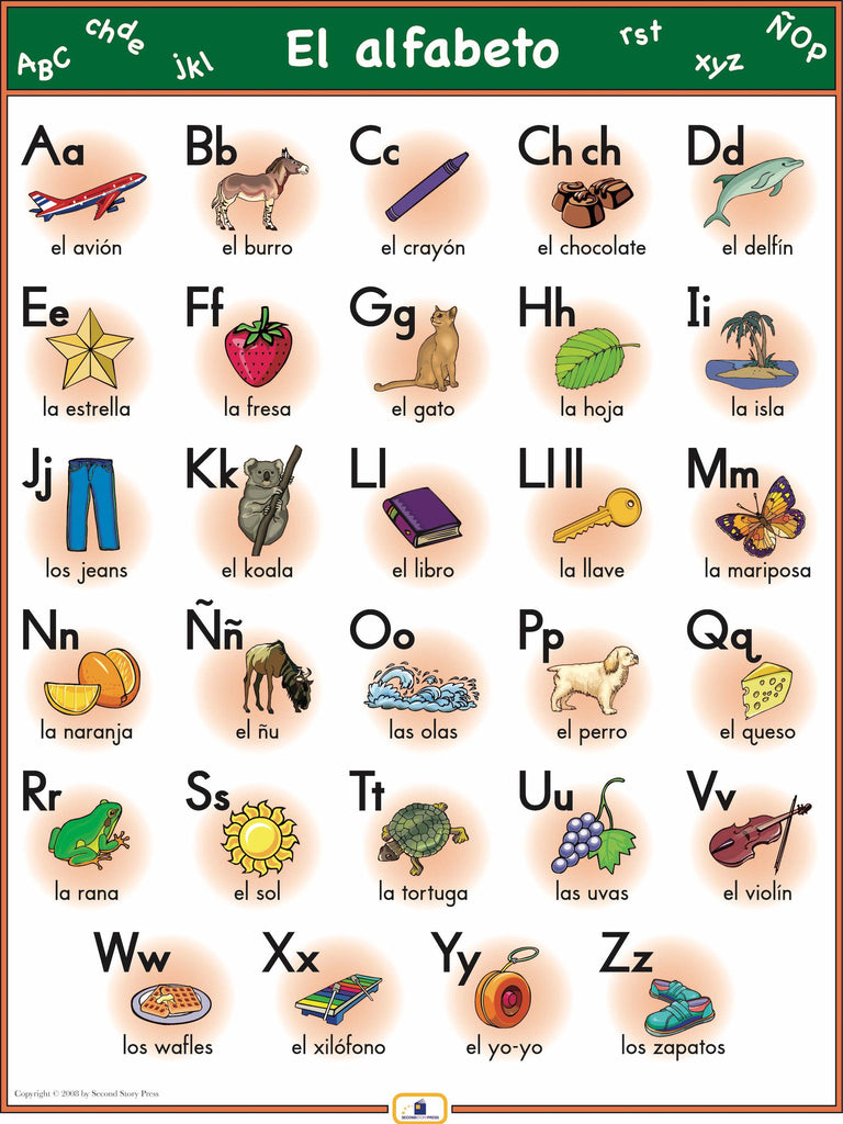 Spanish Educational Poster Set spanish Abcstudy (Download Now) 